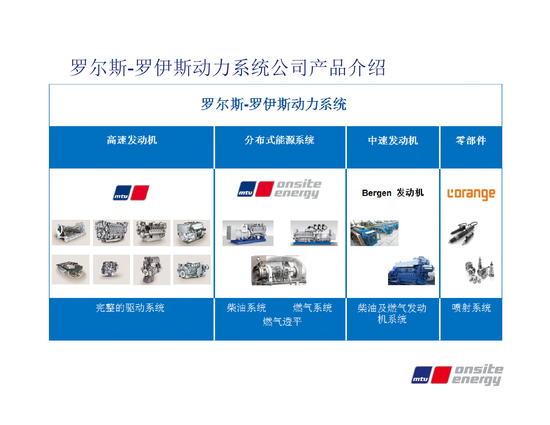 奔馳MTU燃?xì)獍l(fā)電機(jī)組