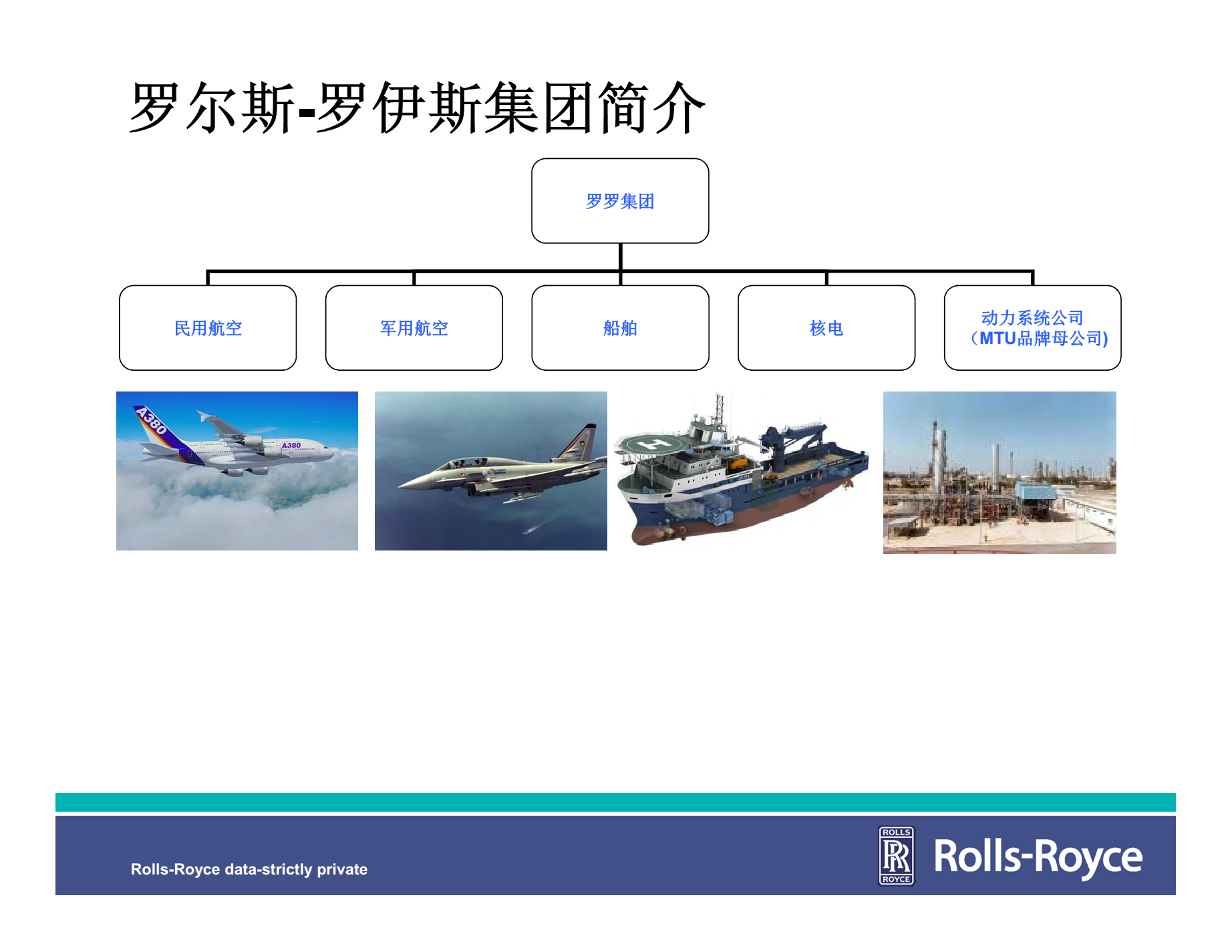 羅爾斯-羅伊斯動(dòng)力系統(tǒng)公司介紹